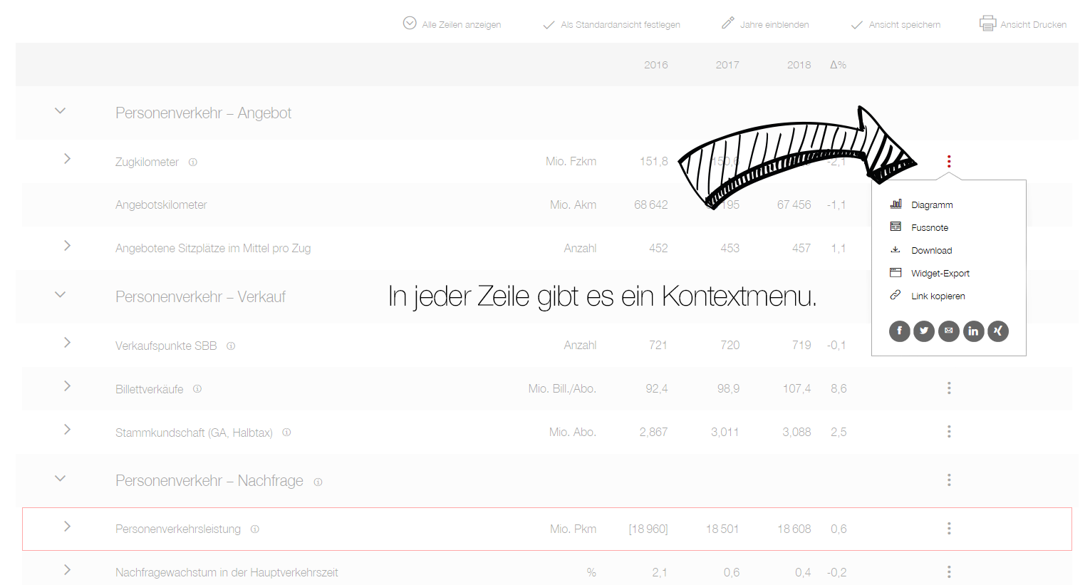 Kontextmenu