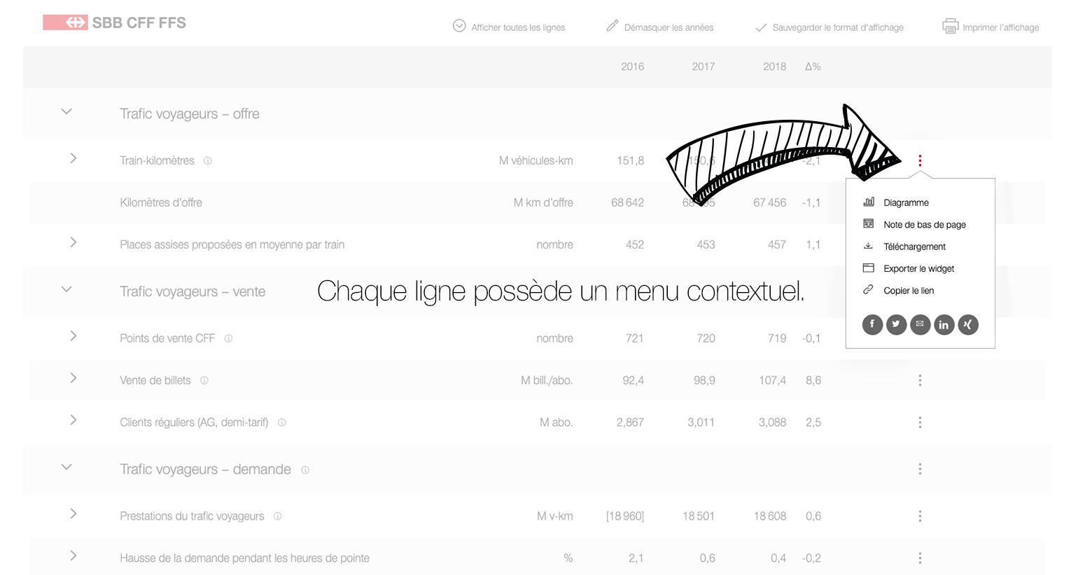 Menu contextuel