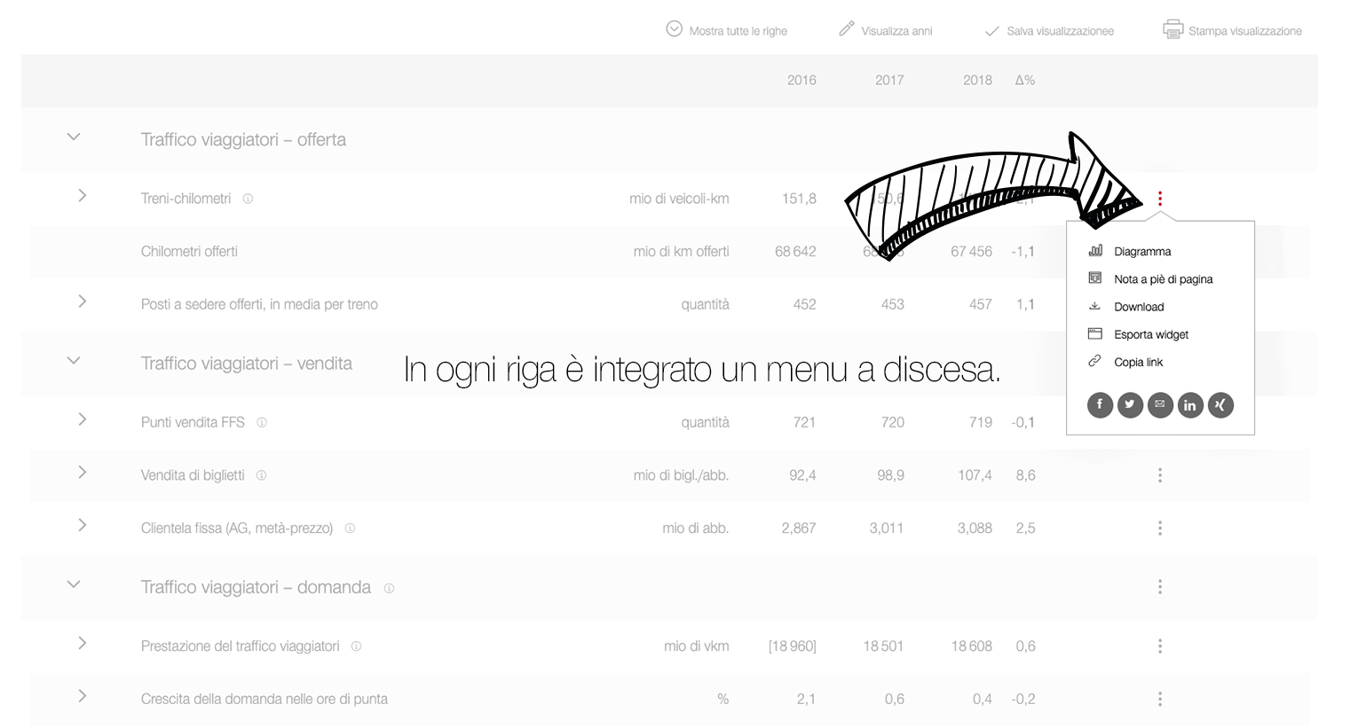 Menu a discesa