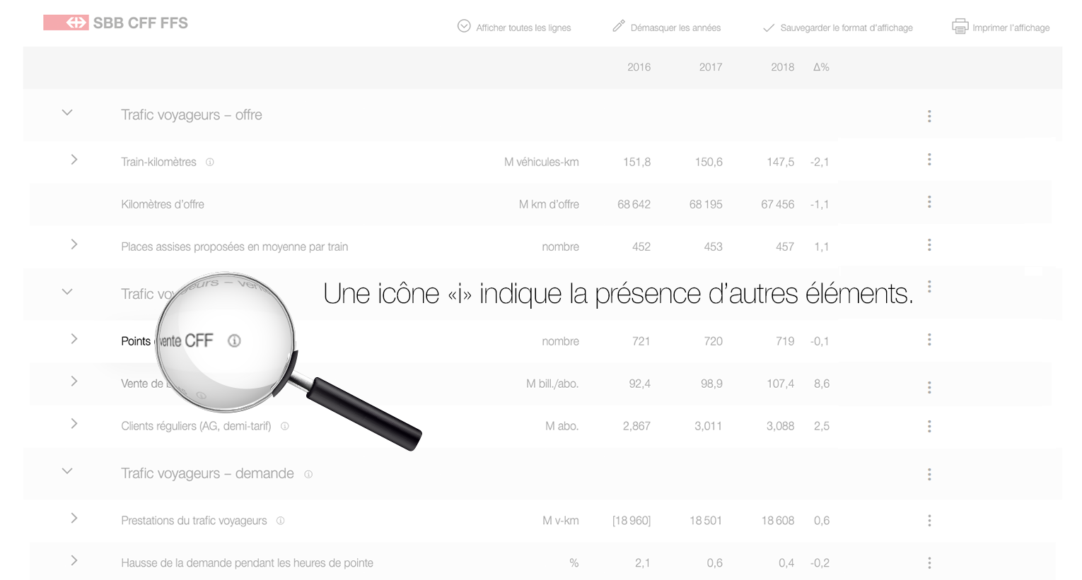 icône «i»