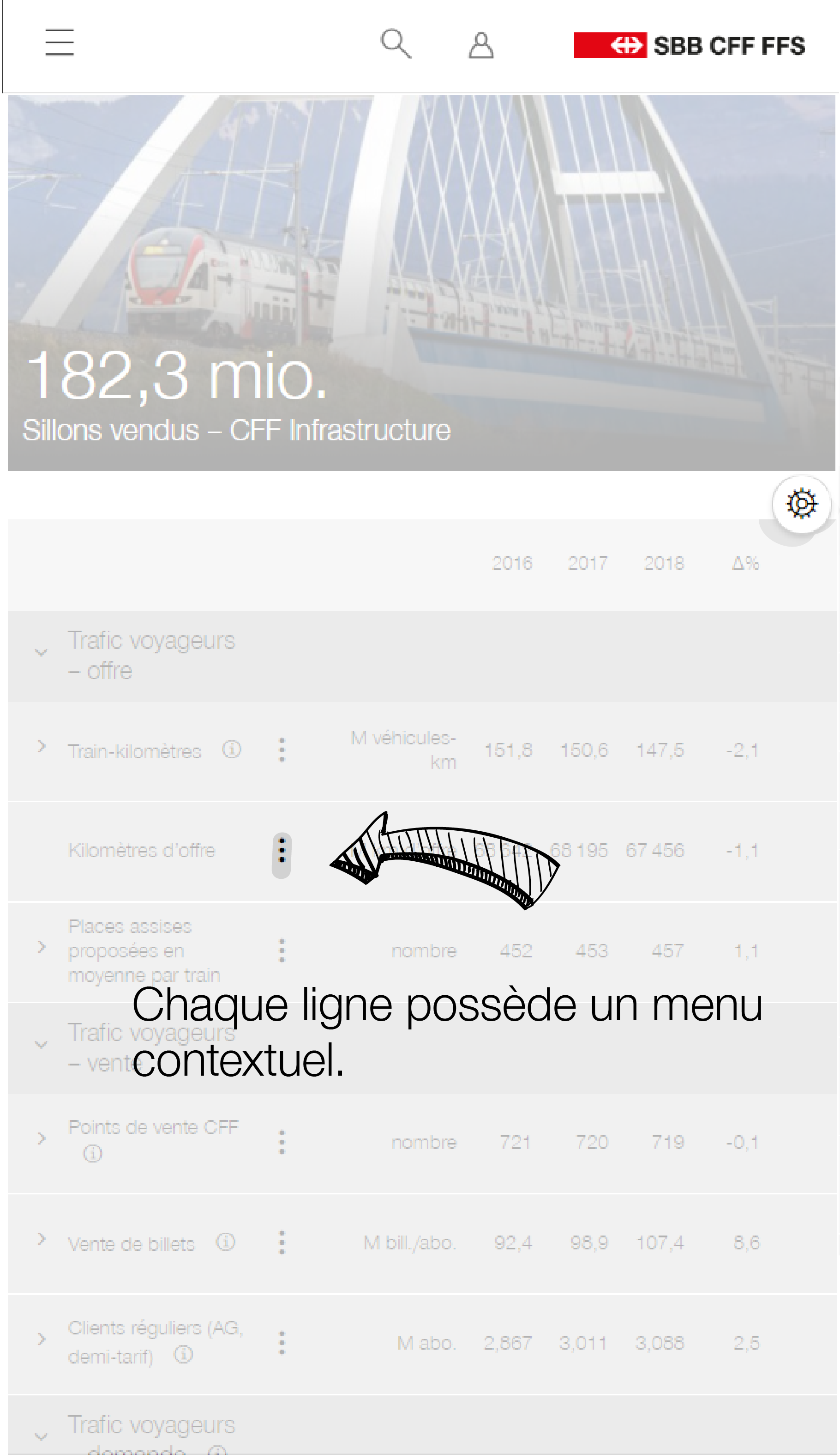 Menu contextuel