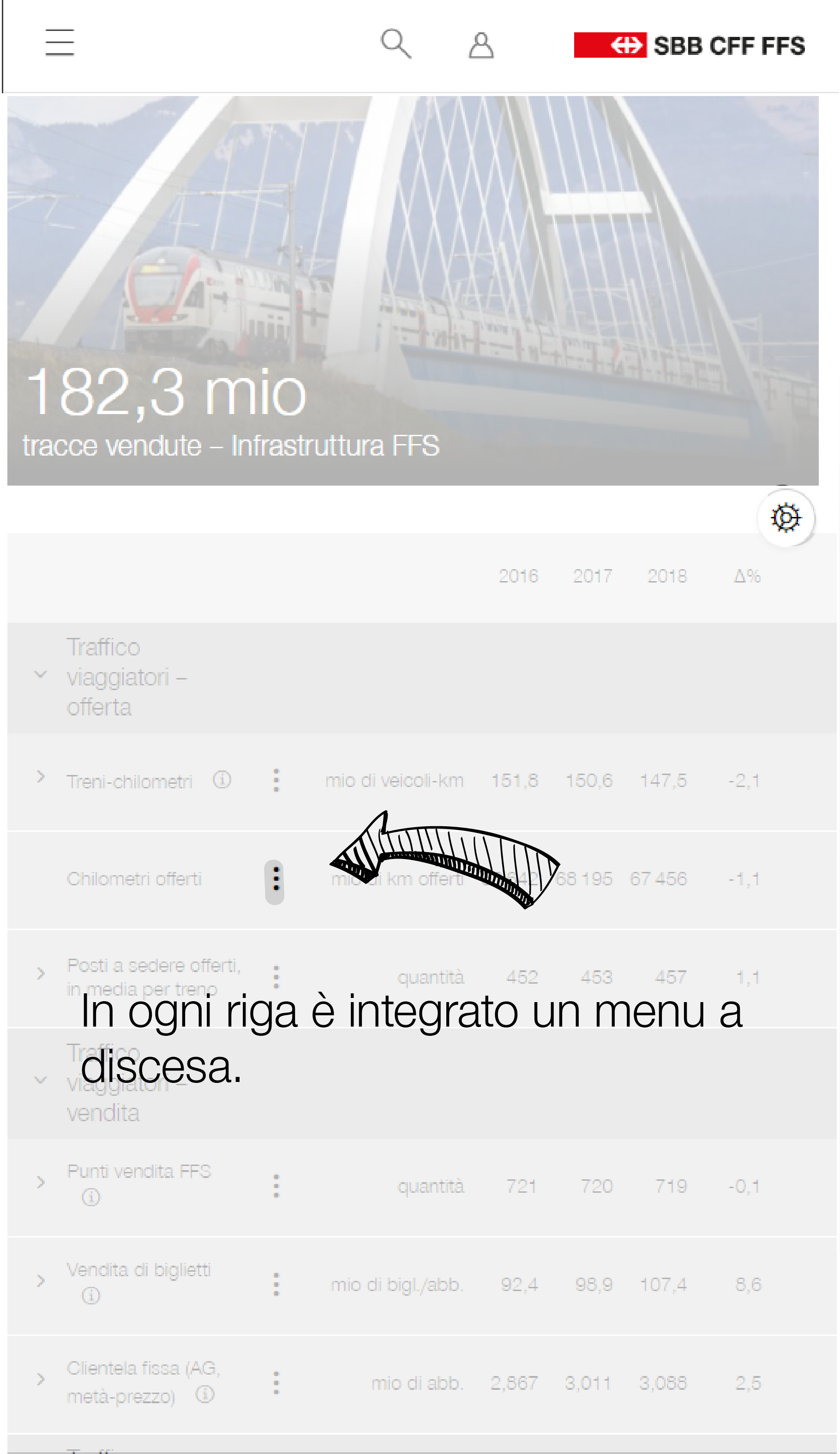 Menu a discesa