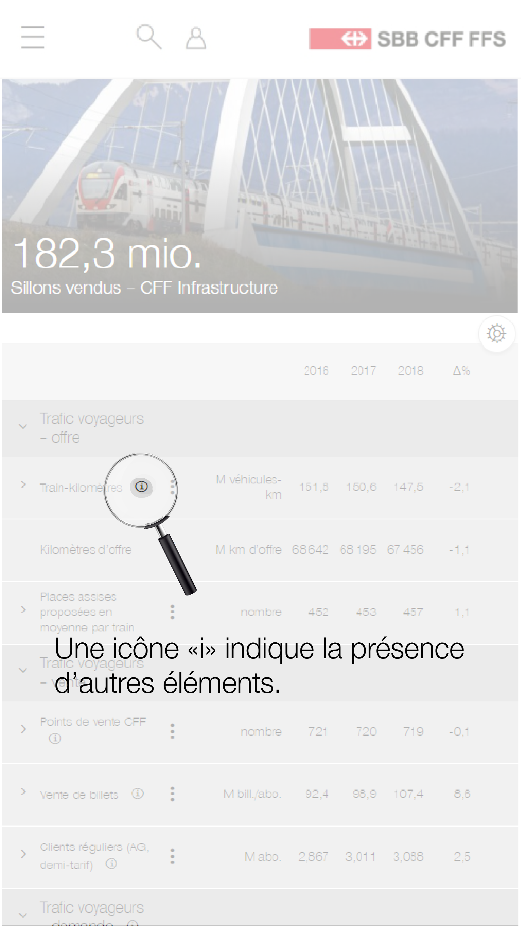 icône «i»
