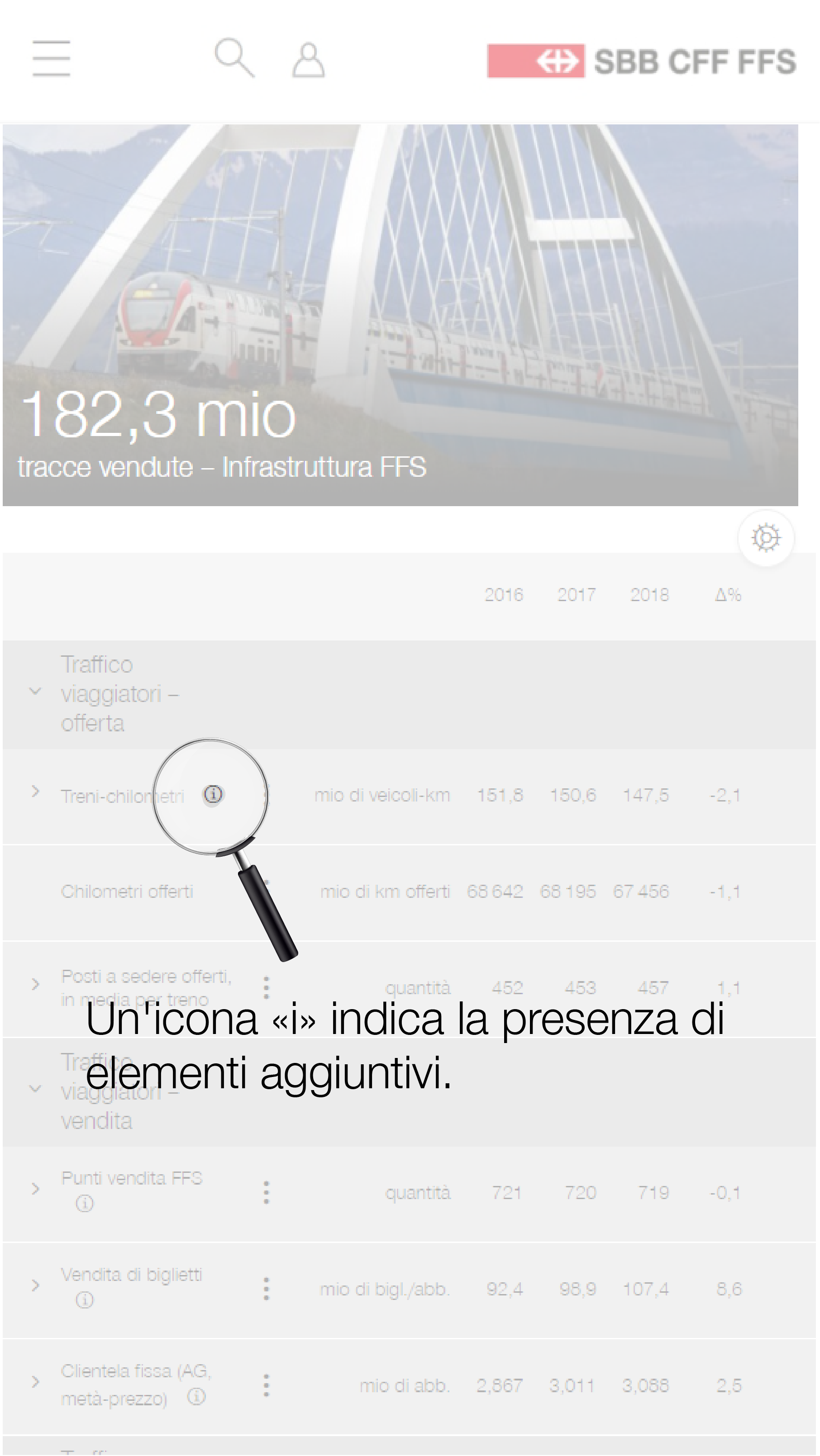 icona «i»